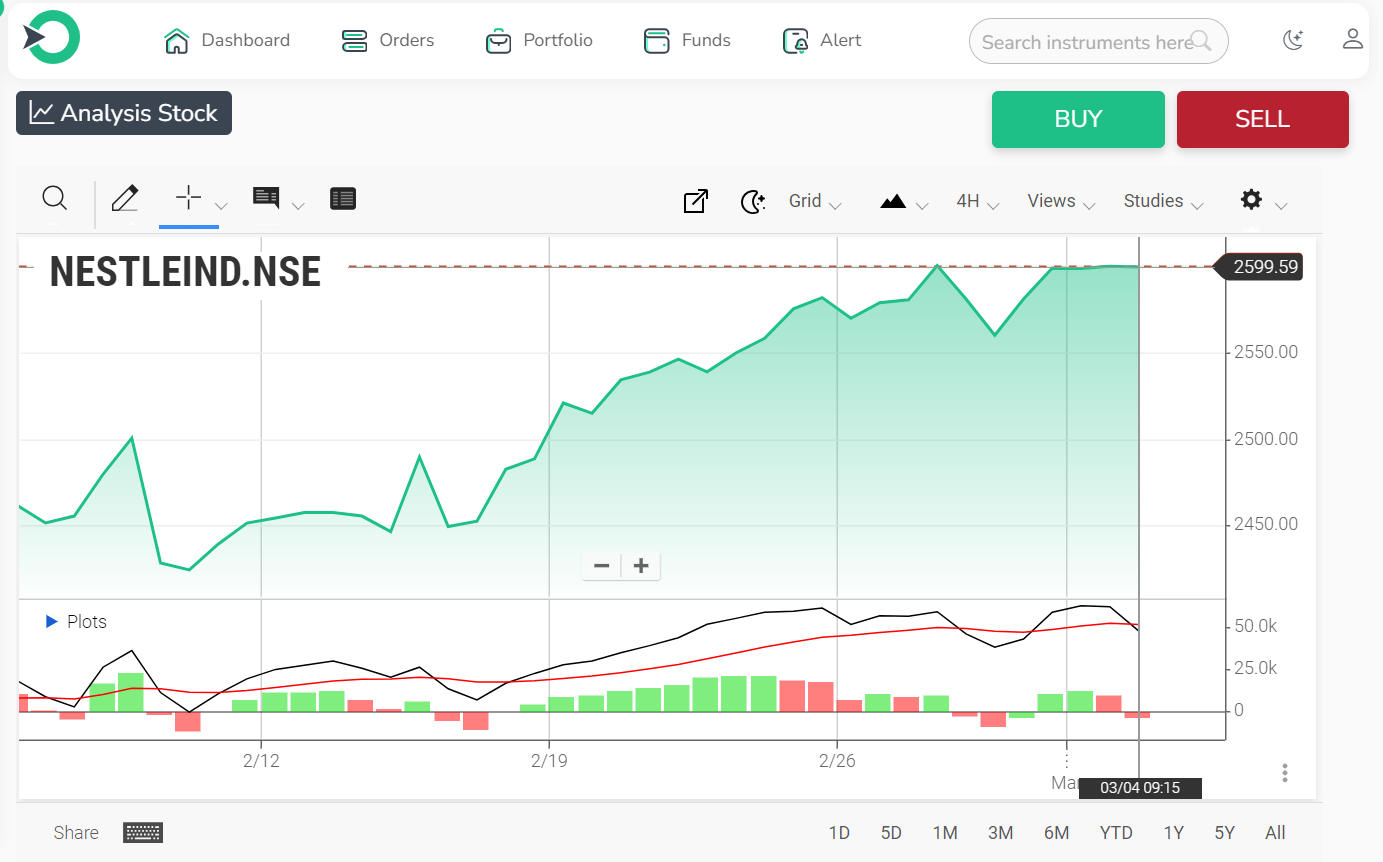 Nestle India